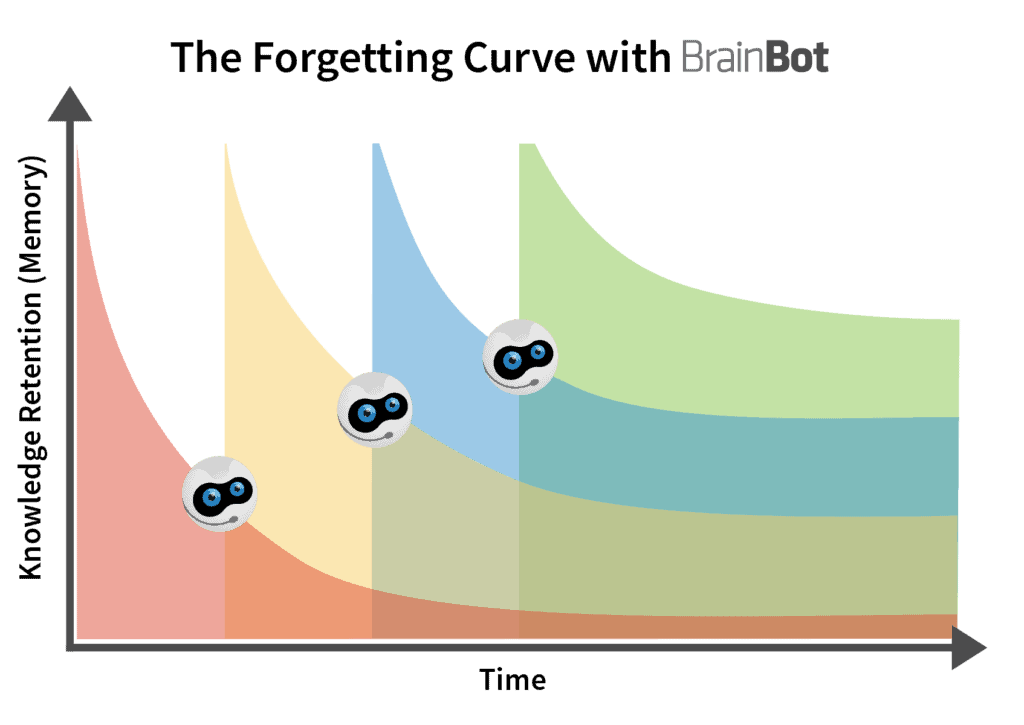 Brainbot Curve 2