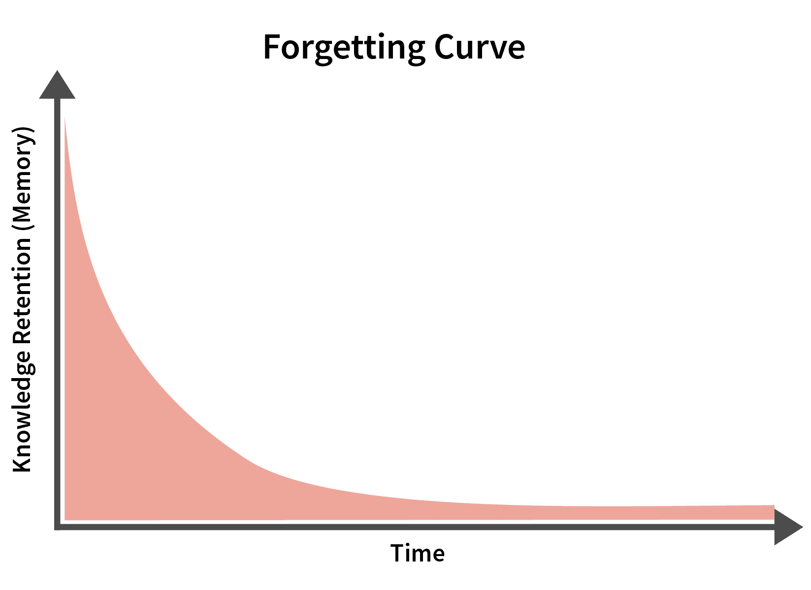 normal curve 1
