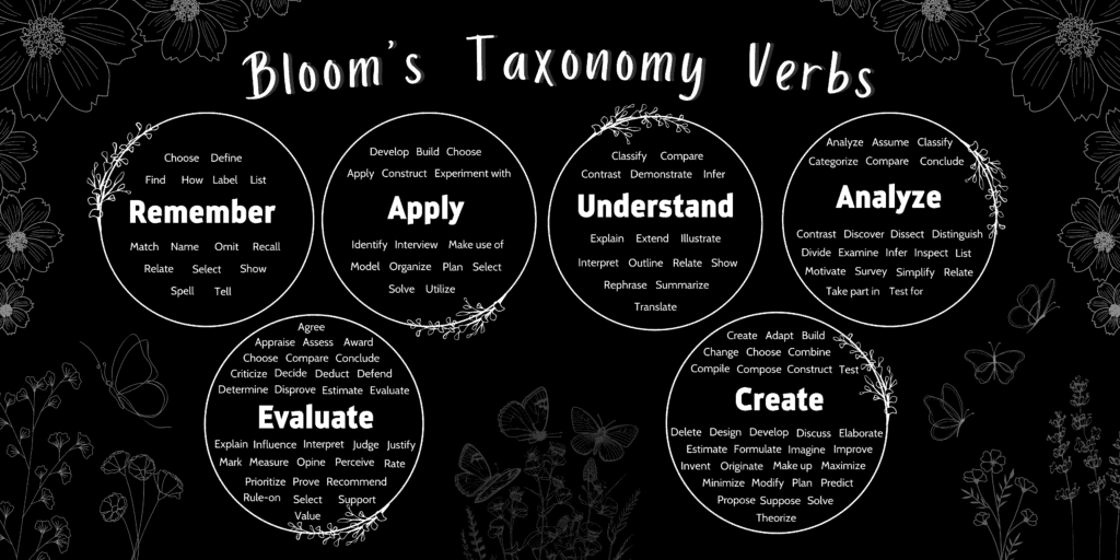 Blooms Taxonomy Verbs 1